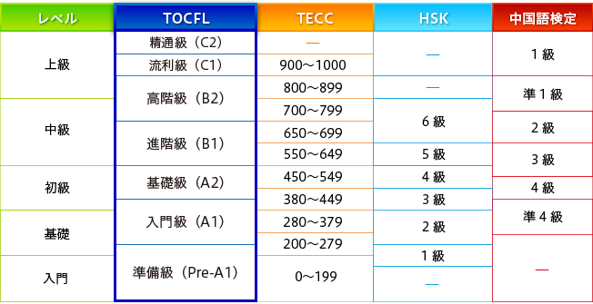 План подготовки к hsk 4